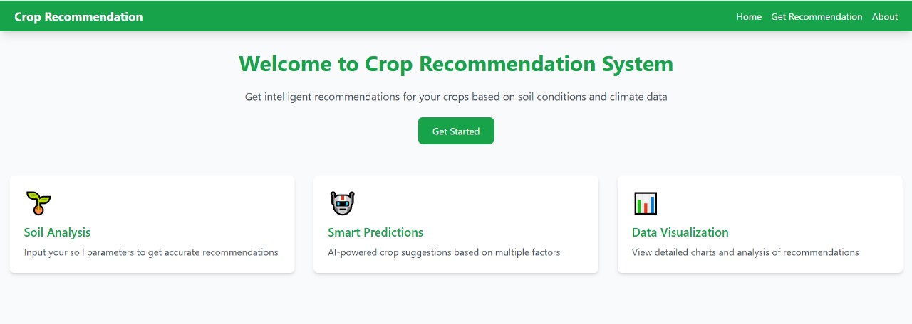 AI Crop Recommendation System